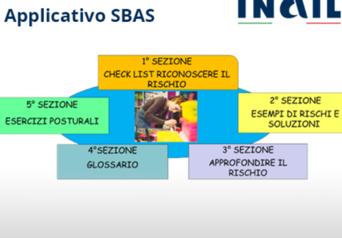 Inail, aggiornato l'applicativo "Sovraccarico biomeccanico arti superiori” (Sbas)